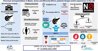 Pancreas Transplantation in Black, Asian and Minority Ethnic Patients-Single Centre Experience in the UK